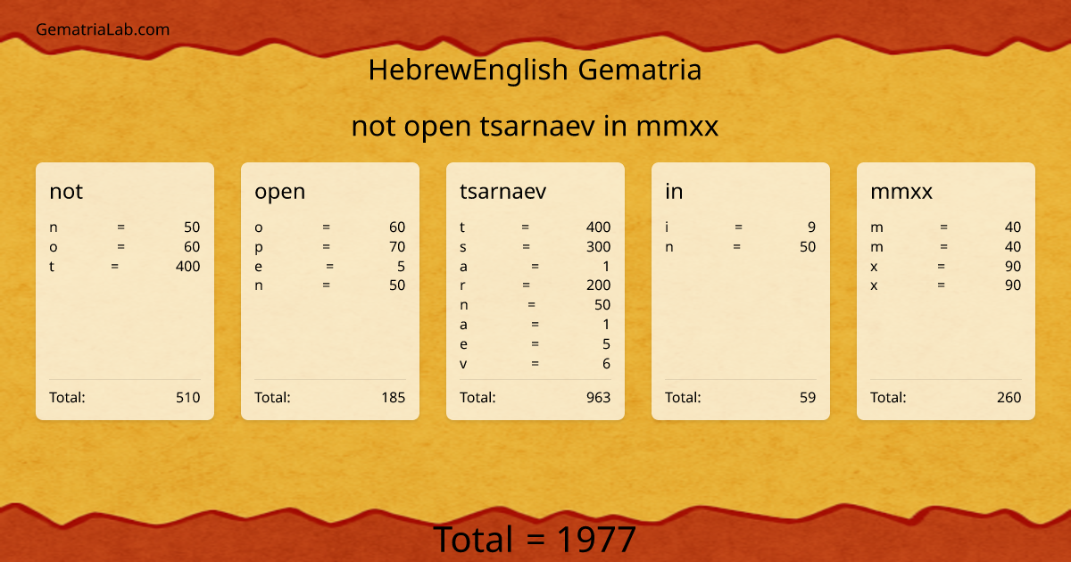 not open tsarnaev in mmxx in hebrewEnglish Gematria